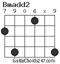 Bmadd2 chord