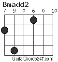 Bmadd2 chord