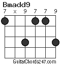 Bmadd9 chord