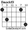 Bmadd9 chord