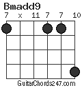 Bmadd9 chord