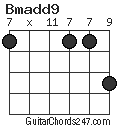 Bmadd9 chord