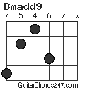 Bmadd9 chord