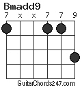 Bmadd9 chord