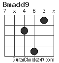 Bmadd9 chord