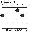 Bmadd9 chord