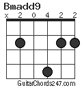 Bmadd9 chord