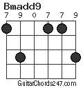 Bmadd9 chord