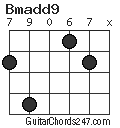 Bmadd9 chord