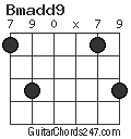 Bmadd9 chord