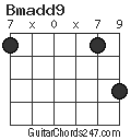 Bmadd9 chord