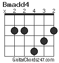 Bmadd4 chord