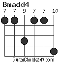 Bmadd4 chord