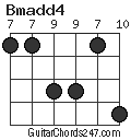 Bmadd4 chord