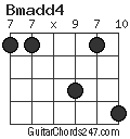 Bmadd4 chord