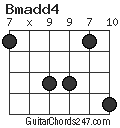 Bmadd4 chord