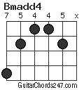 Bmadd4 chord