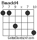 Bmadd4 chord