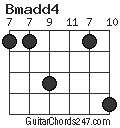 Bmadd4 chord