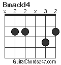 Bmadd4 chord