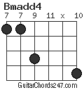 Bmadd4 chord