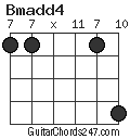 Bmadd4 chord