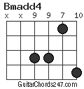 Bmadd4 chord