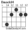 Bmadd4 chord