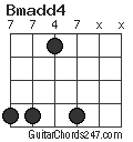 Bmadd4 chord