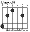 Bmadd4 chord