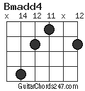 Bmadd4 chord