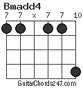 Bmadd4 chord