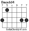 Bmadd4 chord