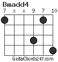 Bmadd4 chord