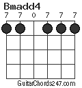 Bmadd4 chord