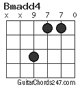 Bmadd4 chord