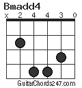 Bmadd4 chord