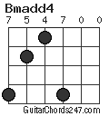 Bmadd4 chord