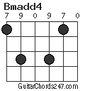 Bmadd4 chord