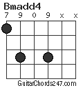 Bmadd4 chord