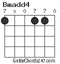 Bmadd4 chord