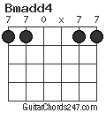 Bmadd4 chord