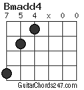 Bmadd4 chord