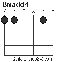 Bmadd4 chord