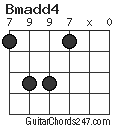 Bmadd4 chord