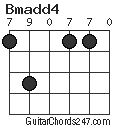 Bmadd4 chord