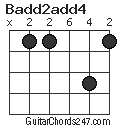 Badd2add4 chord