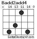 Badd2add4 chord