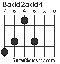 Badd2add4 chord