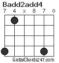 Badd2add4 chord